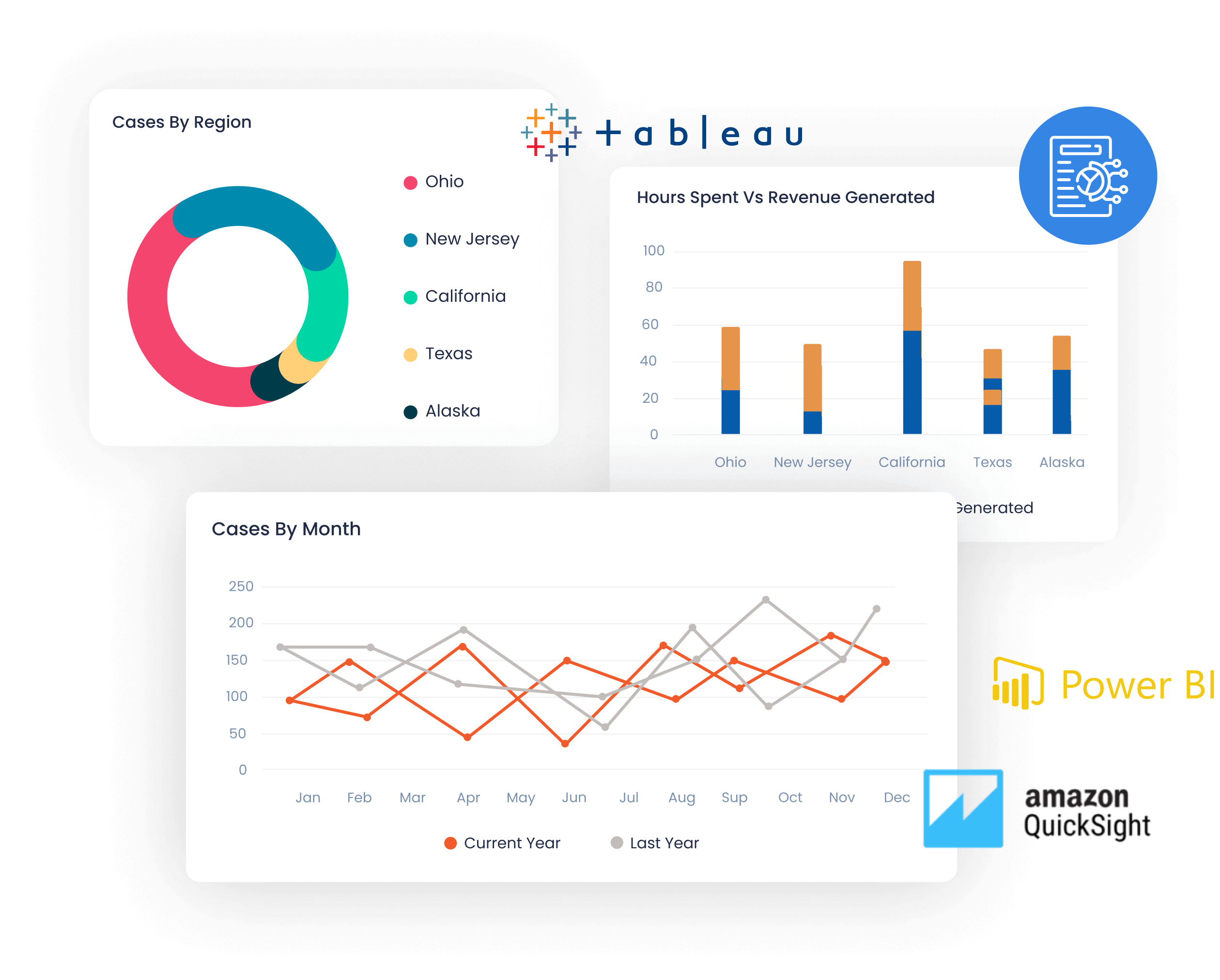 Business Intelligence & report Zinniax